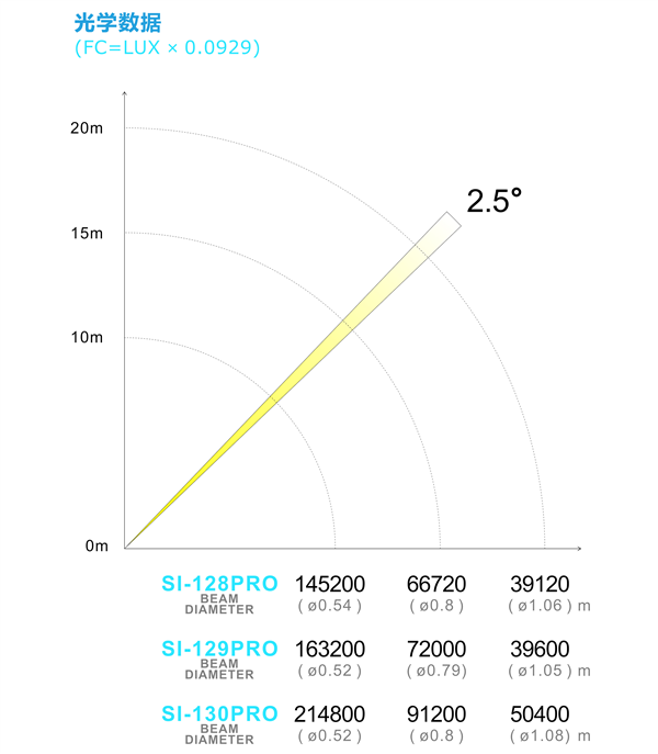 si-128-color.jpg